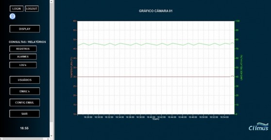 Empresa Que Faz Monitoramento e Registro de Dados em Ambientes Controlados Moema - Monitoramento de Salas Controladas