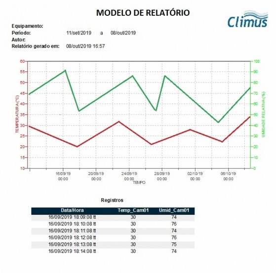 Empresa Que Faz Monitoramento em Atendimento a Fda 21 Cfr Part 11 Duque de Caxias - Monitoramento de Salas Controladas