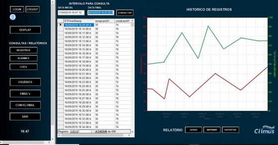 Monitoramento de Processos Itapevi - Monitoramento e Registro de Dados em Ambientes Controlados