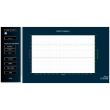 serviço de monitoramento de temperatura e umidade Itapevi