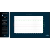 serviço de monitoramento de temperatura e umidade Novo Horizonte