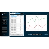 serviço de monitoramento em estudo de estabilidade Alphaville